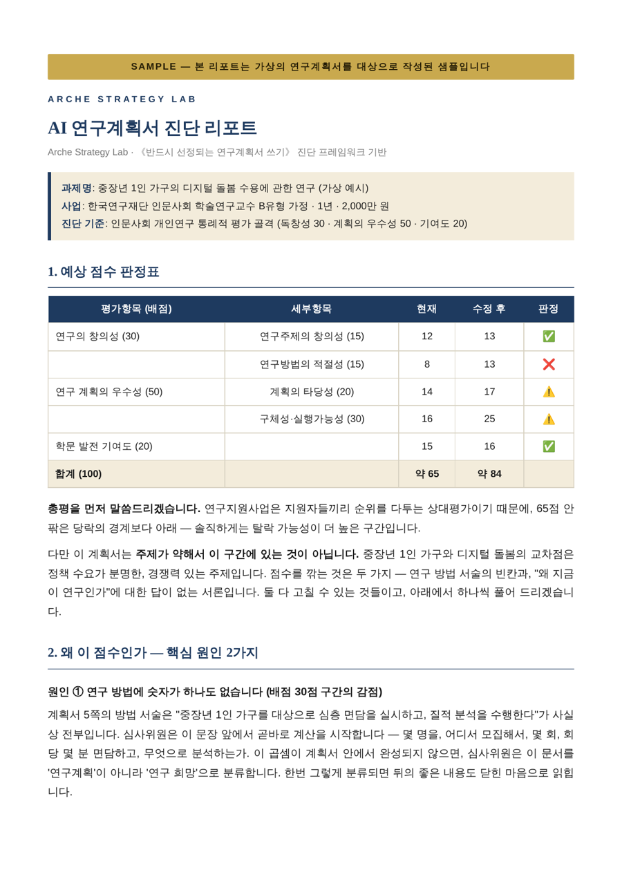 아르케 AI 연구계획서 진단 리포트 샘플
